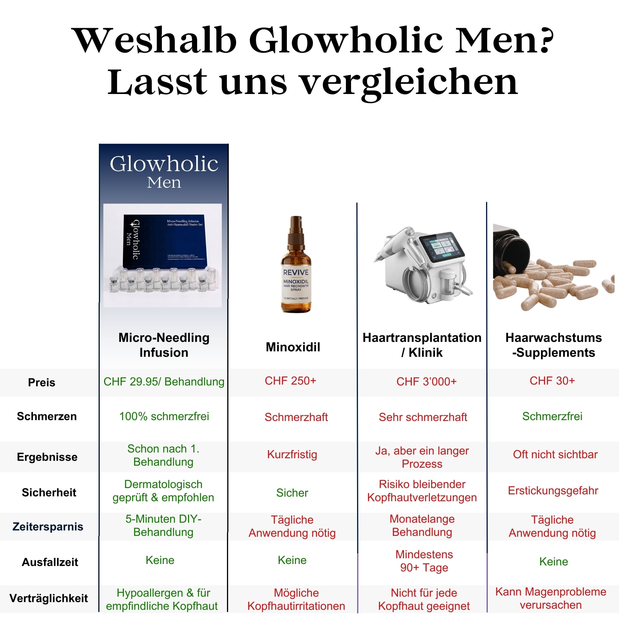 Glowholic Men - Anti-Haarausfall Starter Set - Micro-Needling Infusion für zuhause